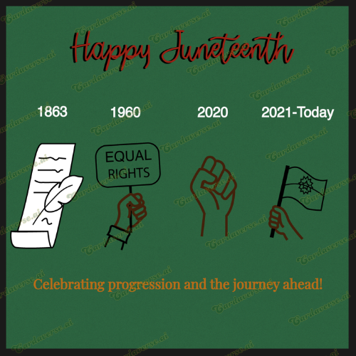 Celebrating Progression